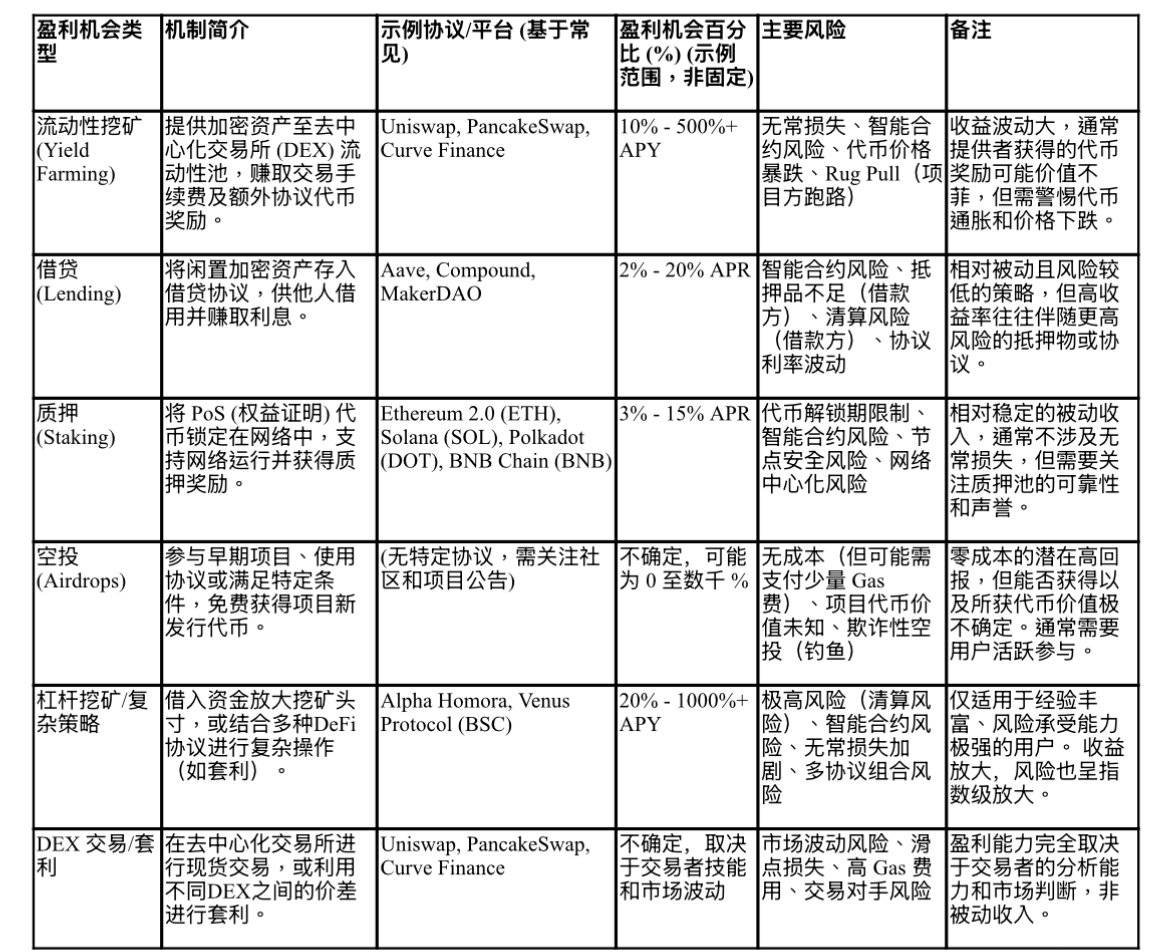 稳定币：资本投资、财产隐匿与高效交易的利器？