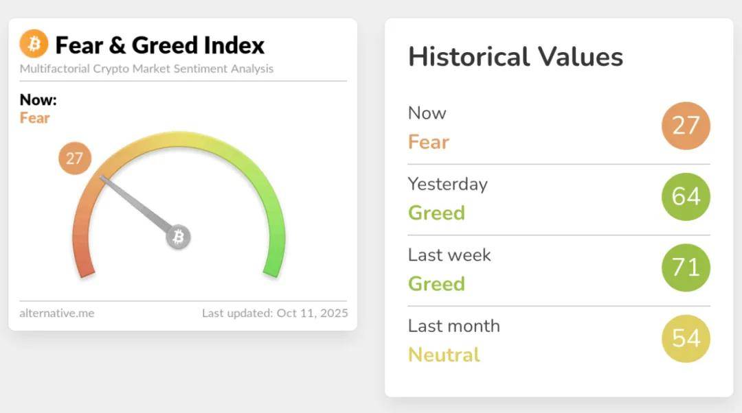 币圈史上最大清算:166万人爆仓193亿美元,交易所宕机,稳定币脱钩!“罪魁祸首”是谁?