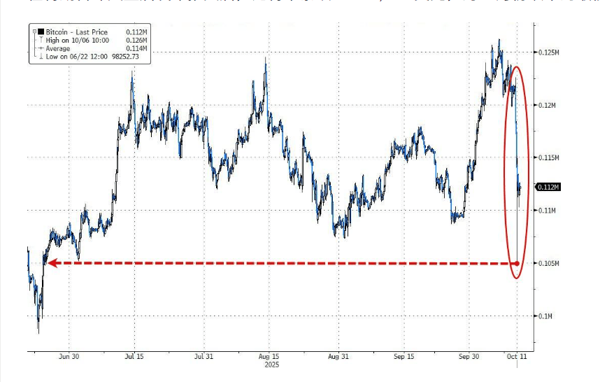 币圈,大清算开始!