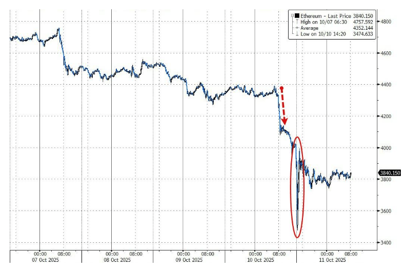 币圈,大清算开始!