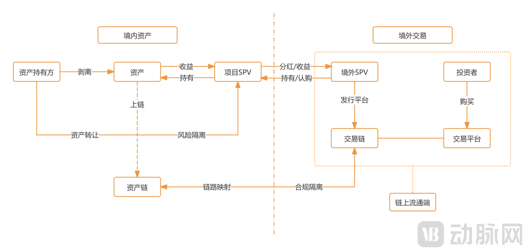 稳定币的火终于烧到了医疗圈