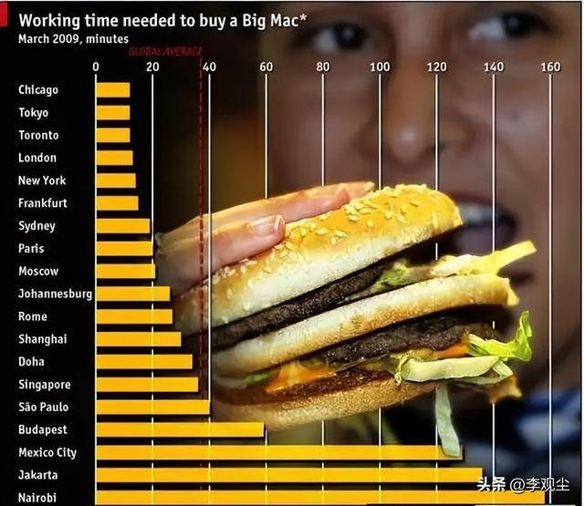 美元地位越来越弱?全球结算占比不足50%,人民币强势抢夺市场