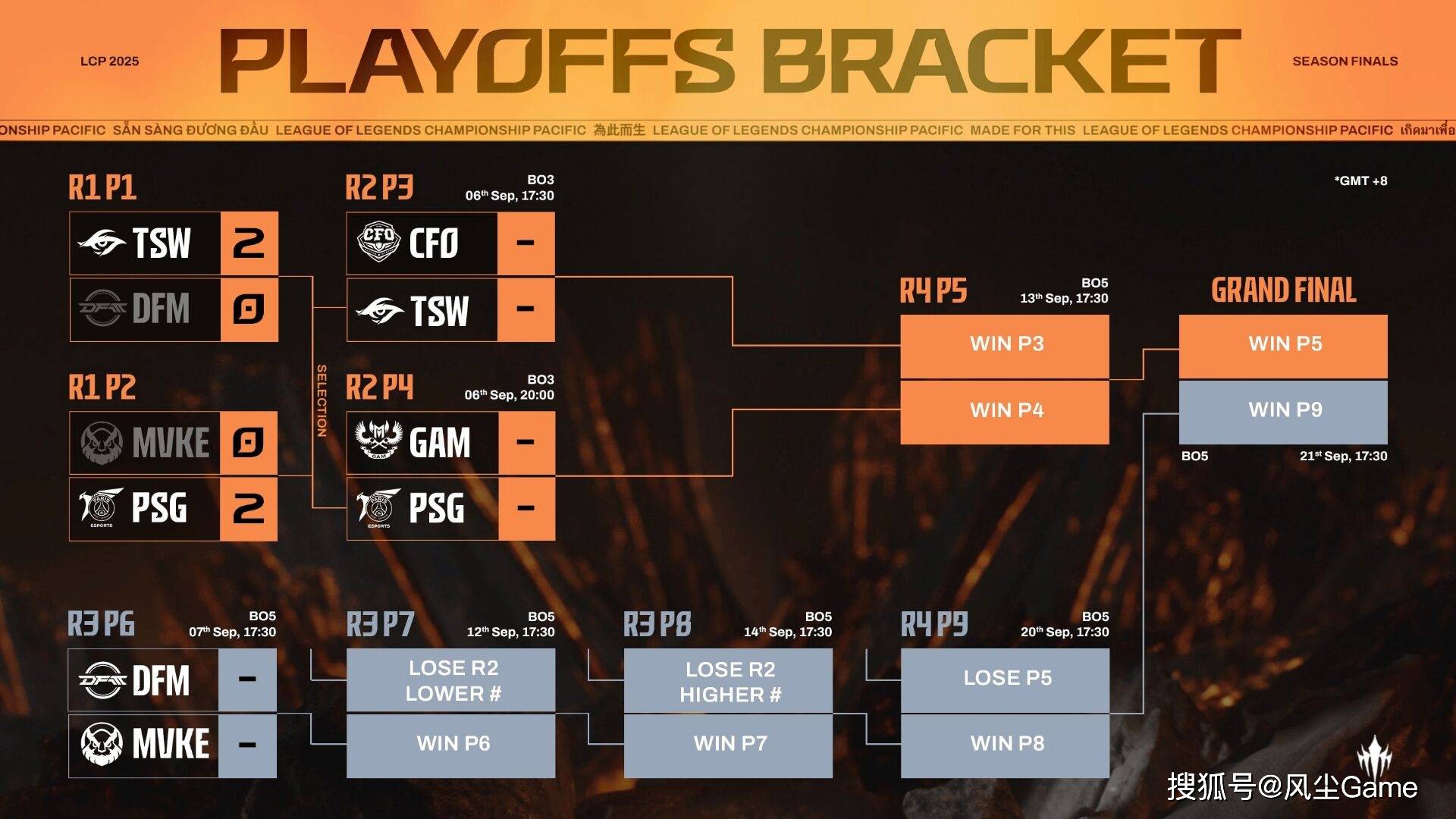 山鸡公开回应亮弱爆事件！Imp预测IG成绩：决赛不打GEN能夺冠