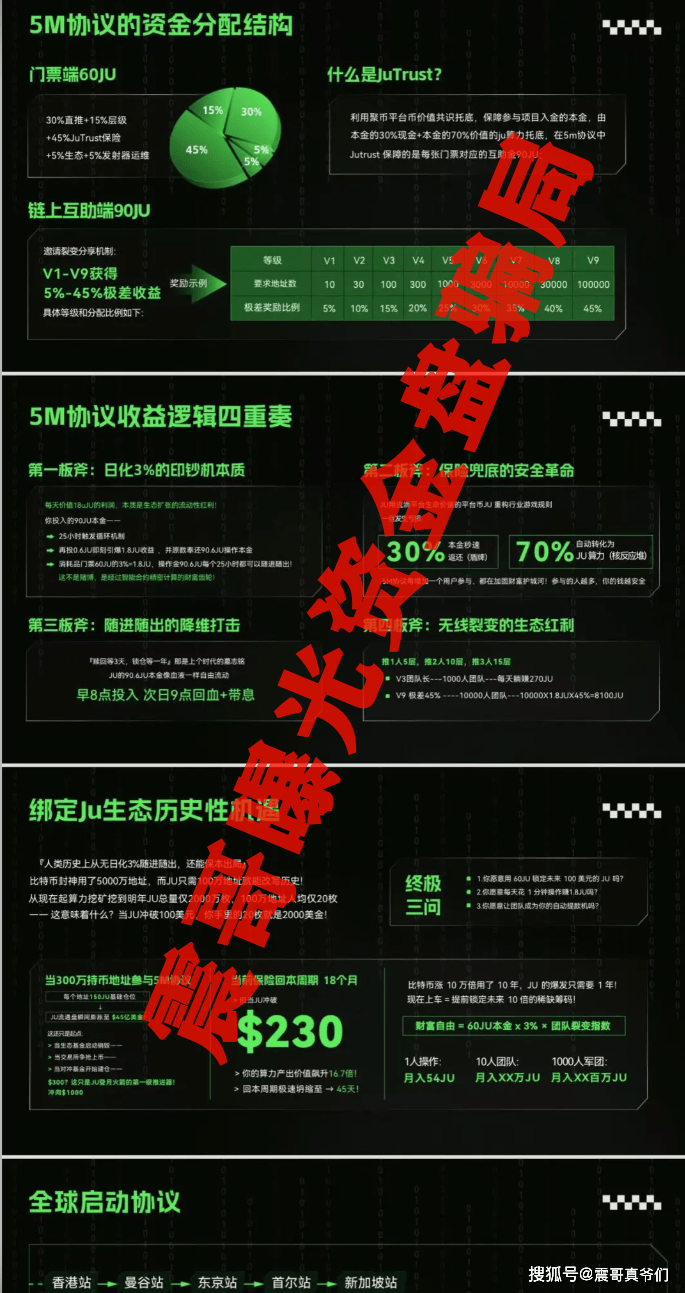 聚币的“5M协议”和它的割韭菜简史——震哥带你扒一扒