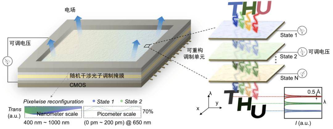 芯片研究取得重要突破！祝贺我国高校科研团队