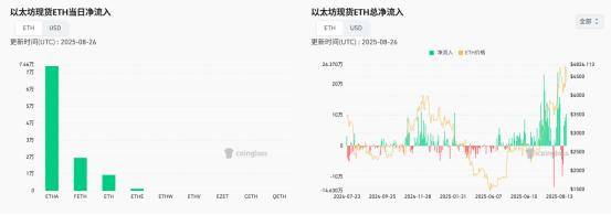 特朗普大战美联储,币圈“遭殃”