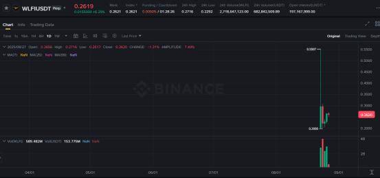 特朗普大战美联储,币圈“遭殃”