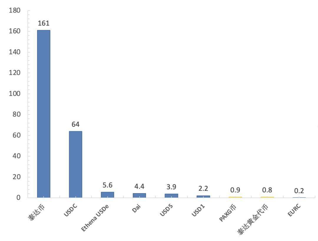 黄金大涨,币圈「功不可没」