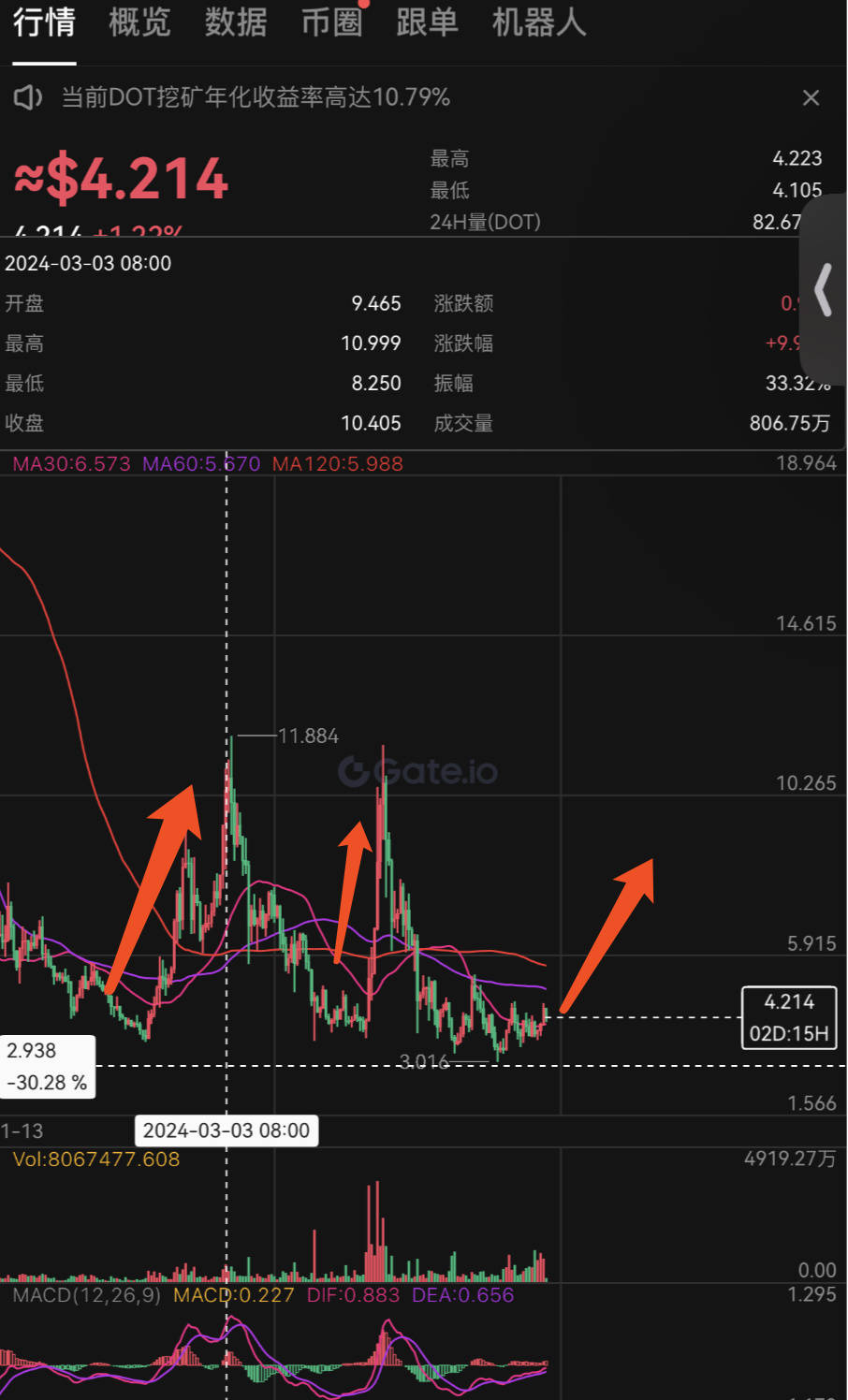 年底，币圈翻倍行情正在路上