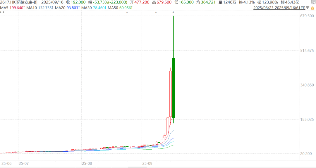 这个创新药股比币圈还刺激