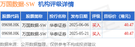 万国数据-SW(09698.HK)：C-REIT于上海证券交易所正式上市交易