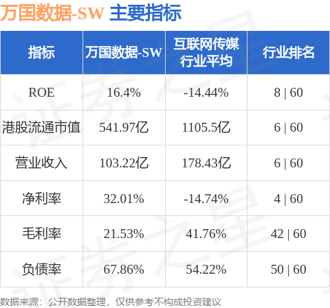 万国数据-SW(09698.HK)：C-REIT于上海证券交易所正式上市交易