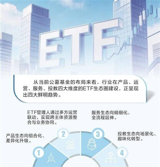 从卖产品到造生态 公募加码ETF生态圈建设