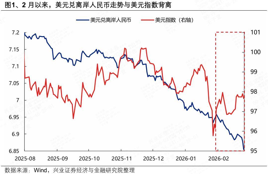 兴证策略：近期人民币独立行情的三大核心逻辑