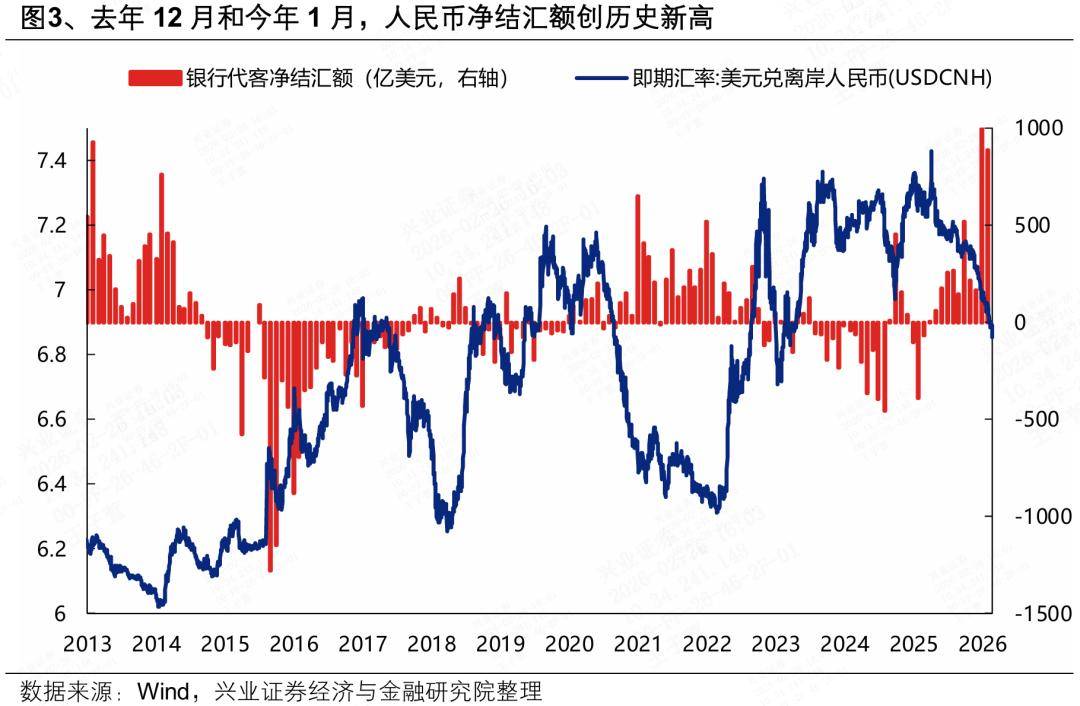 兴证策略：近期人民币独立行情的三大核心逻辑