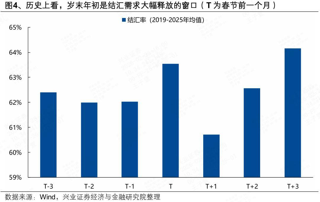 兴证策略：近期人民币独立行情的三大核心逻辑