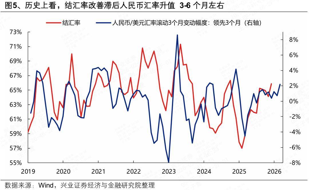 兴证策略：近期人民币独立行情的三大核心逻辑