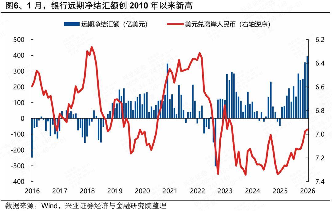 兴证策略：近期人民币独立行情的三大核心逻辑