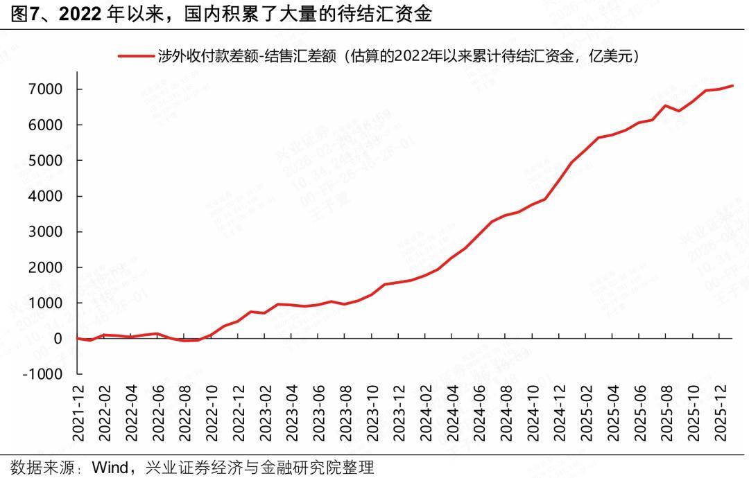 兴证策略：近期人民币独立行情的三大核心逻辑