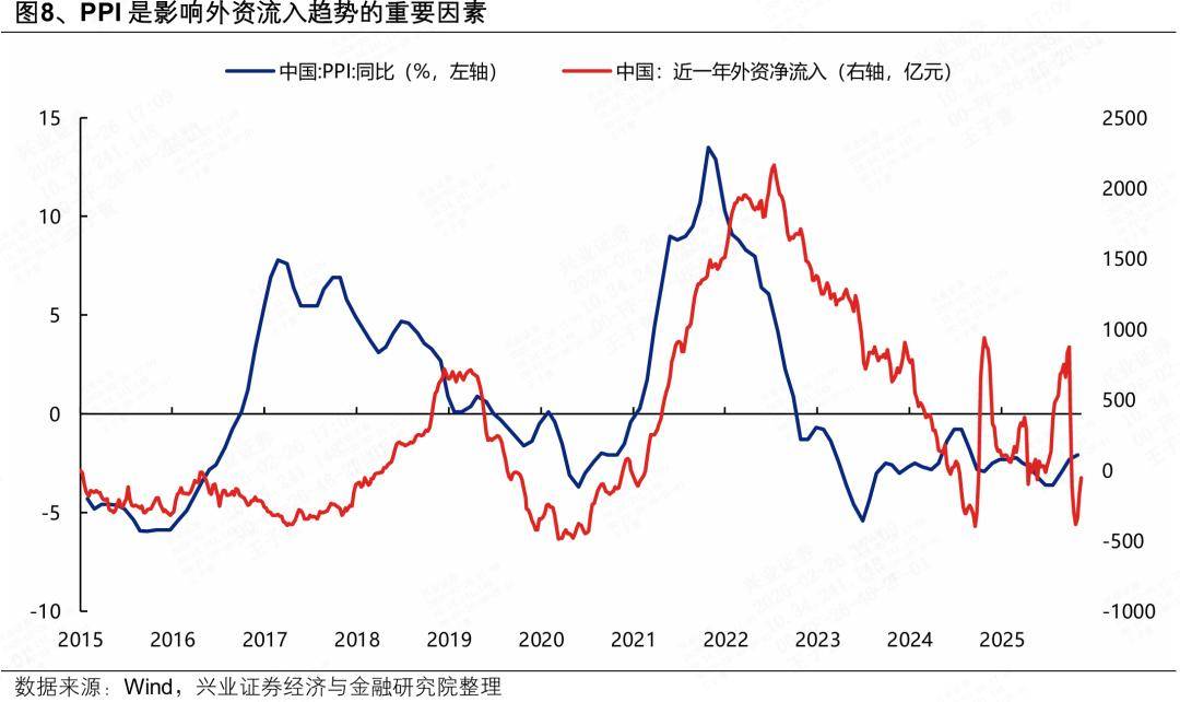 兴证策略：近期人民币独立行情的三大核心逻辑