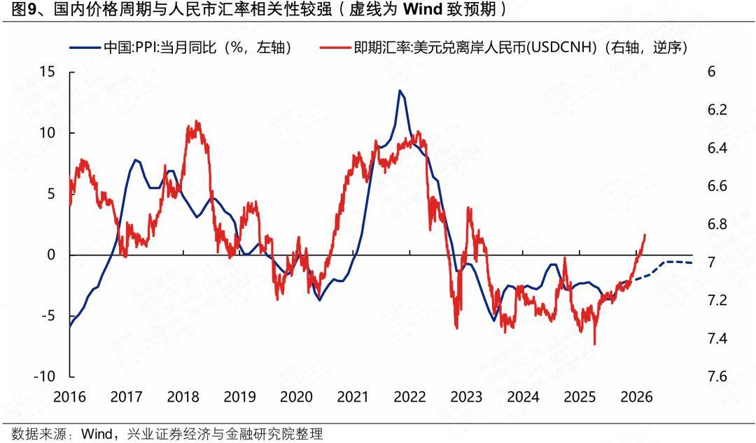 兴证策略：近期人民币独立行情的三大核心逻辑