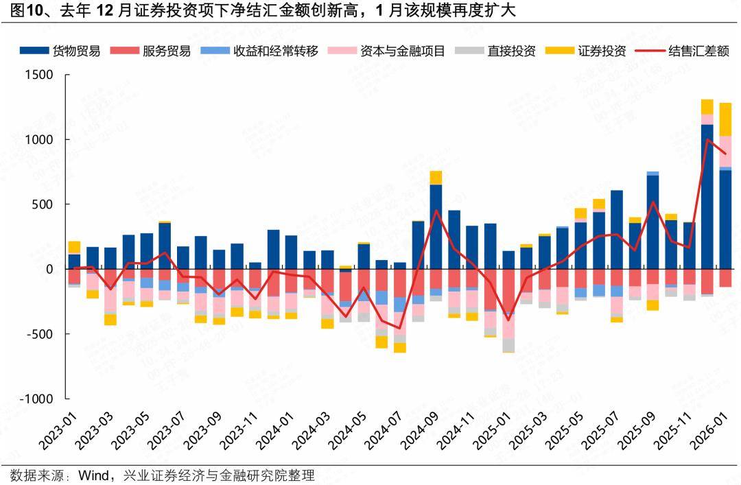 兴证策略：近期人民币独立行情的三大核心逻辑