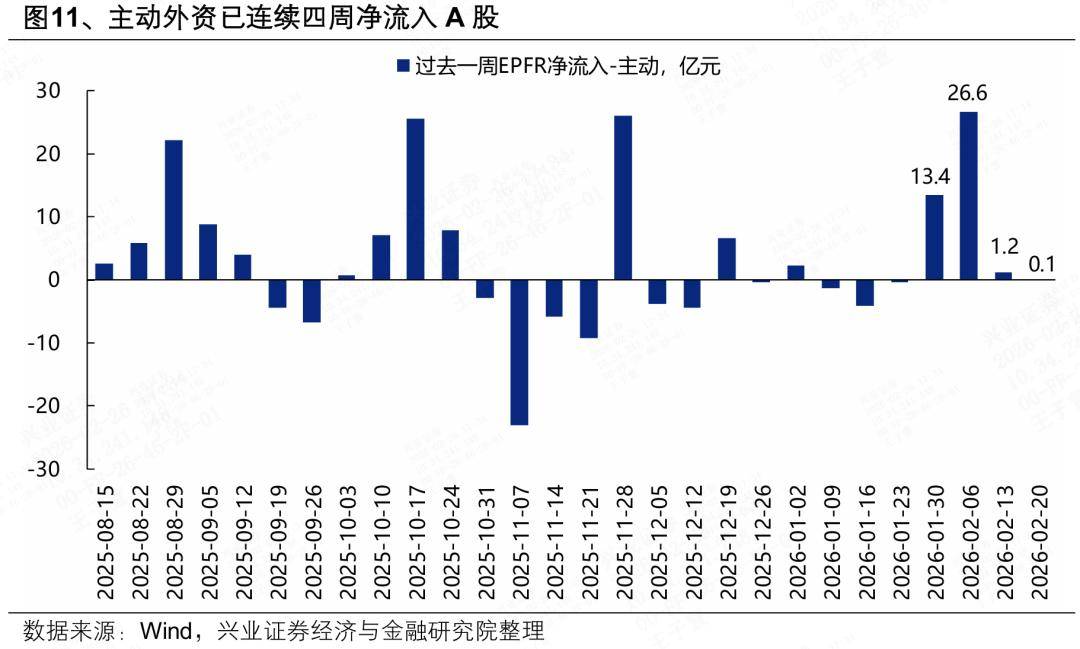 兴证策略：近期人民币独立行情的三大核心逻辑