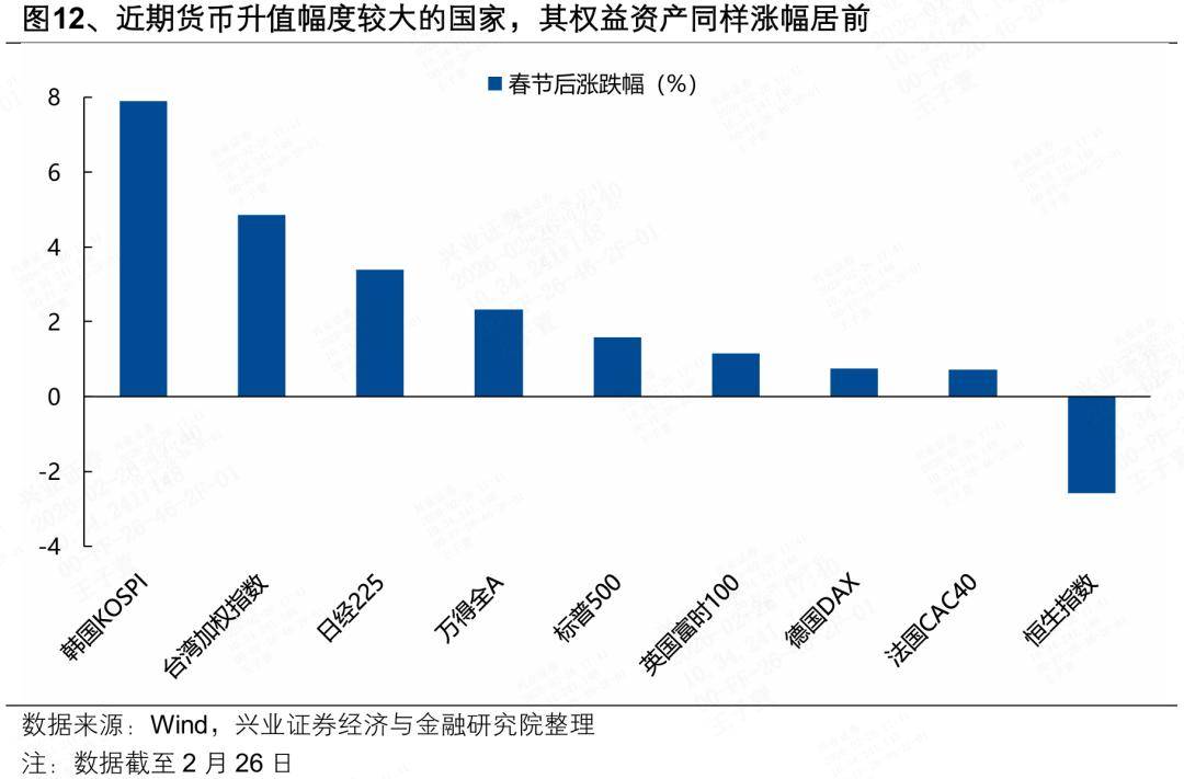 兴证策略：近期人民币独立行情的三大核心逻辑