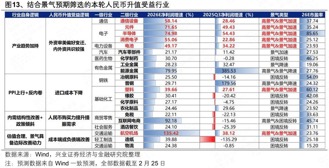 兴证策略：近期人民币独立行情的三大核心逻辑