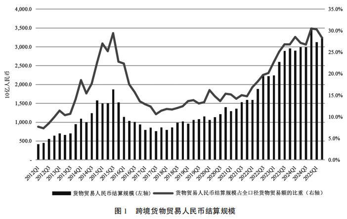 世界经济格局动荡调整下人民币国际化的推进策略再调整