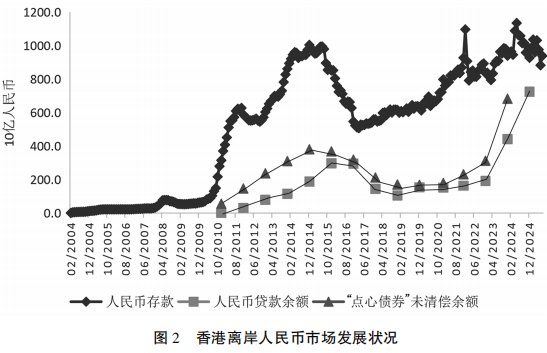 世界经济格局动荡调整下人民币国际化的推进策略再调整