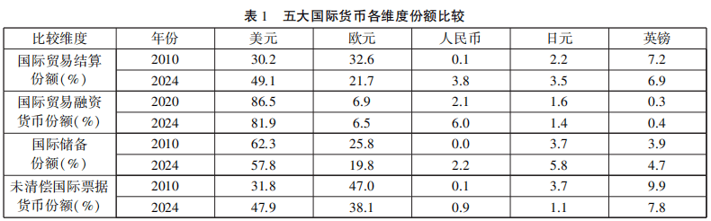 世界经济格局动荡调整下人民币国际化的推进策略再调整