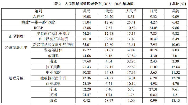 世界经济格局动荡调整下人民币国际化的推进策略再调整