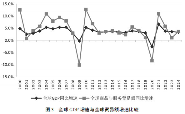 世界经济格局动荡调整下人民币国际化的推进策略再调整
