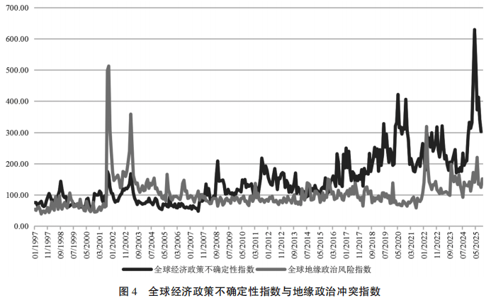 世界经济格局动荡调整下人民币国际化的推进策略再调整