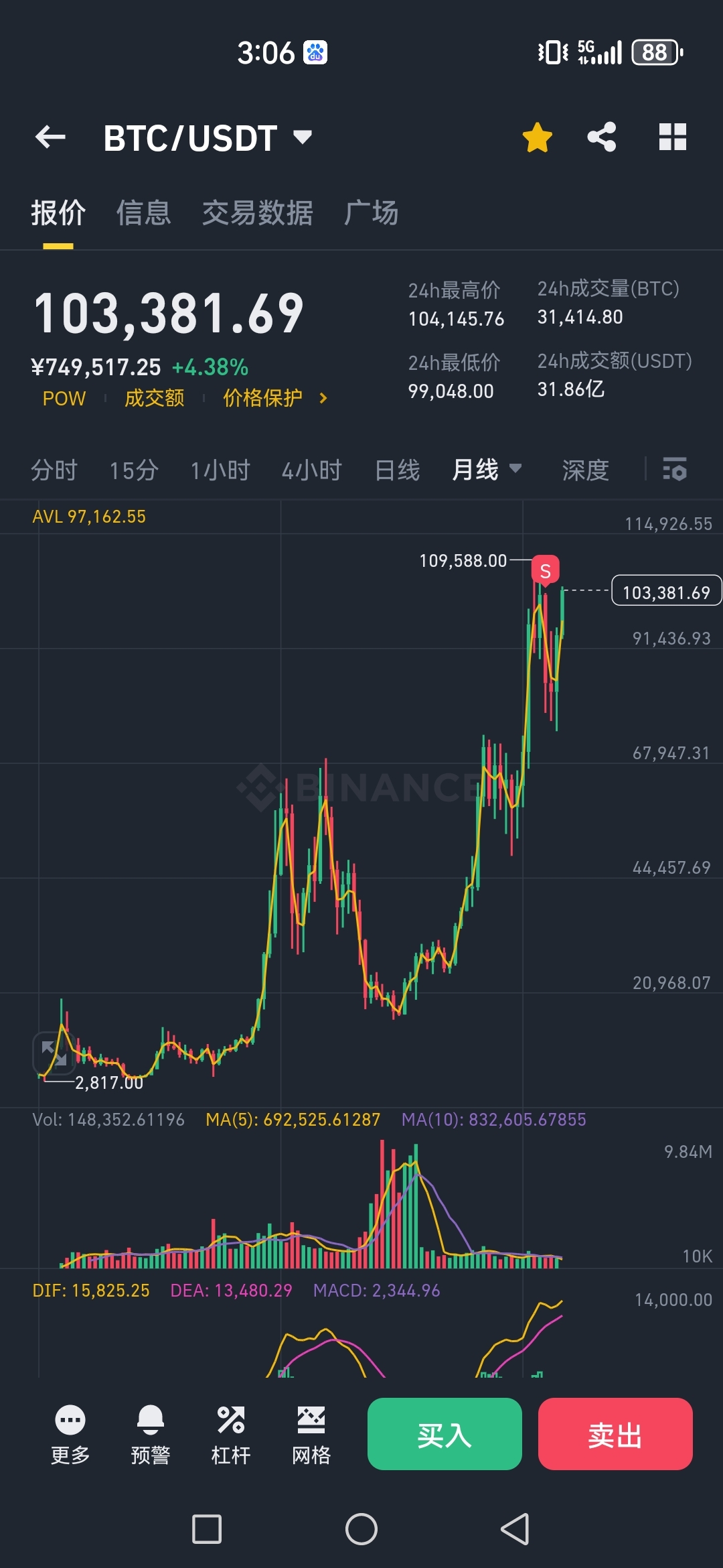 比特币交易(比特币交易方式)