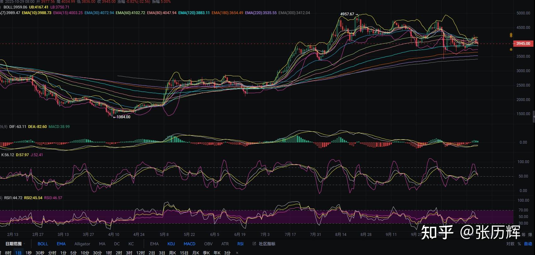 ETH行情(eth行情最新价格)