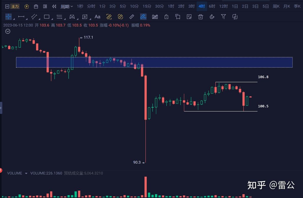 BCH行情(bch行情走势)