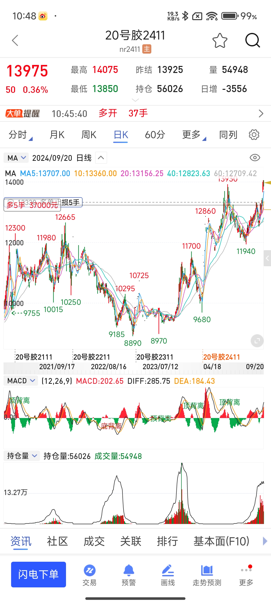 BCH行情(bch行情走势)