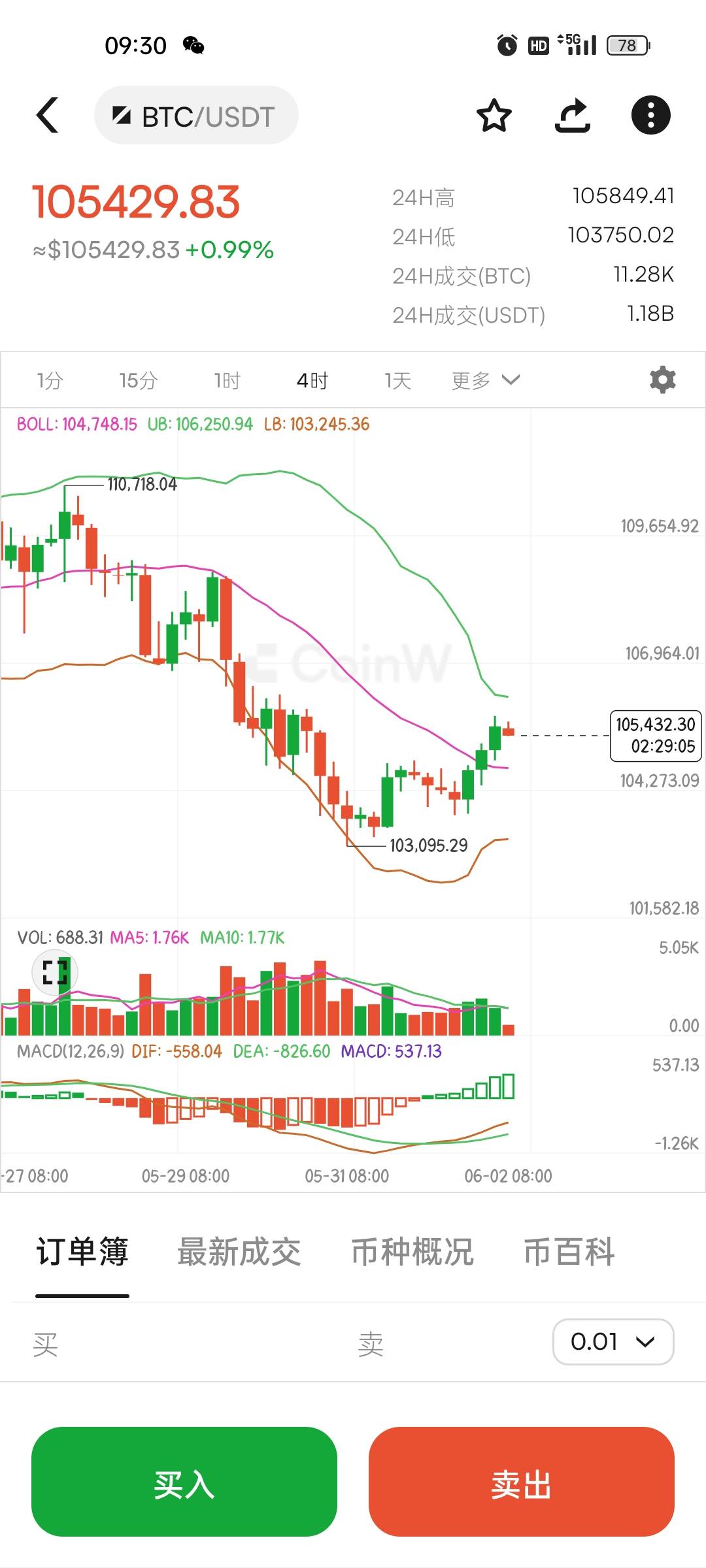 BNB行情(BNB行情k线图)