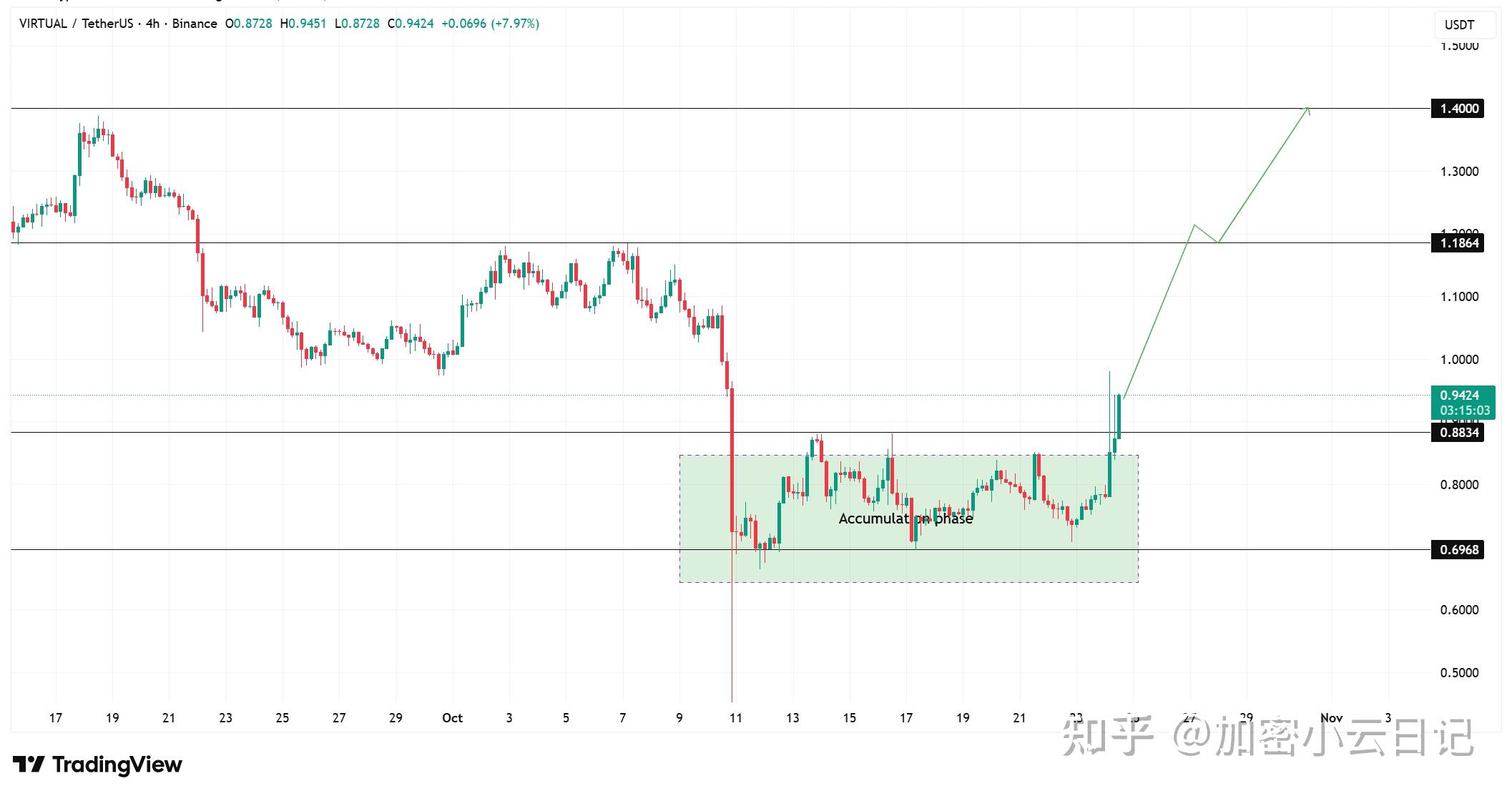 BNB行情(bnb行情走势)