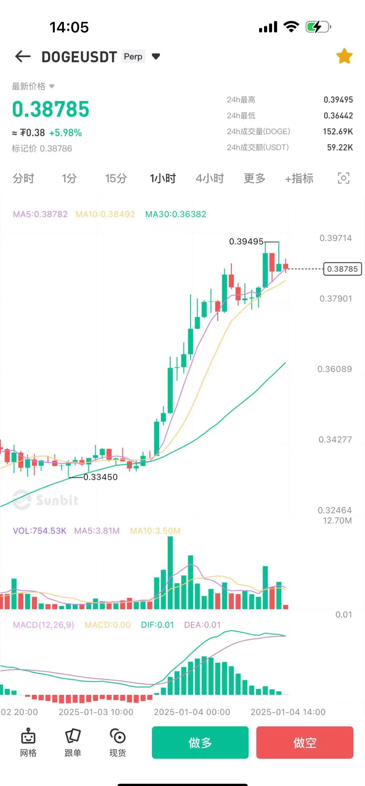 BNB行情(bnb行情走势)