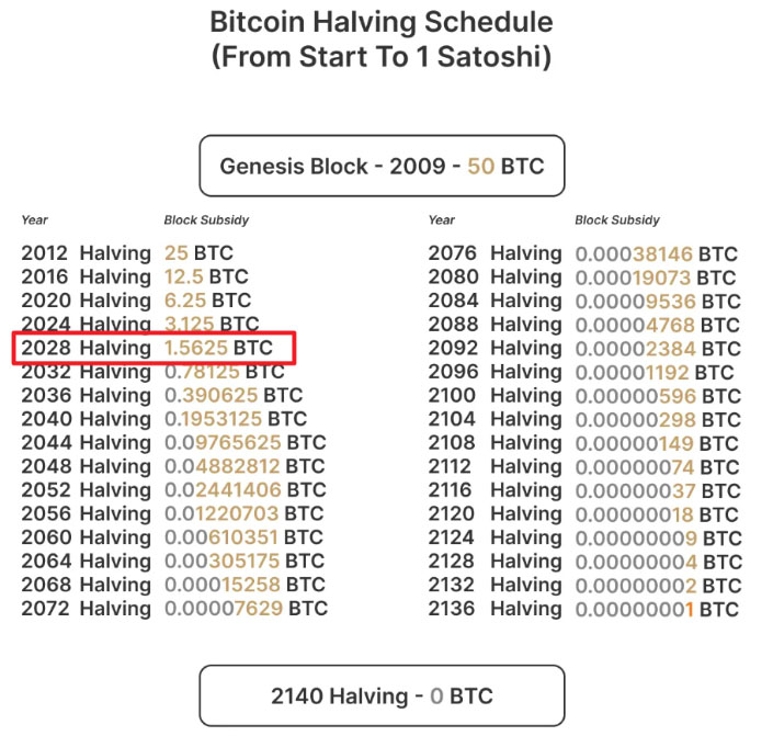 比特币资讯网(比特币资讯最新发布)