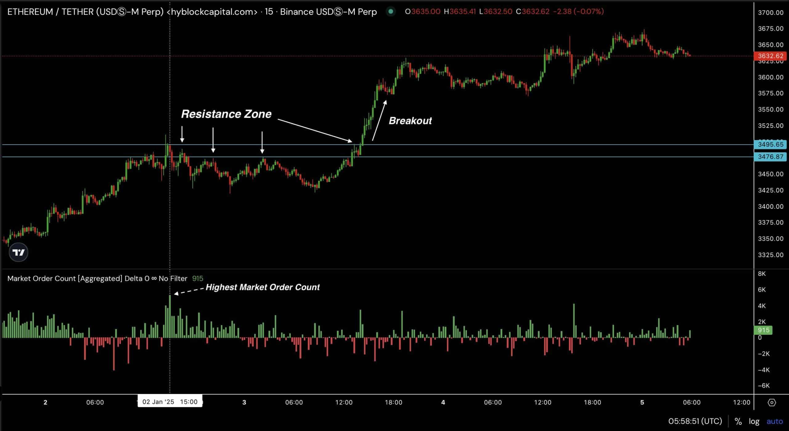 ETH投资(ETH投资渠道)
