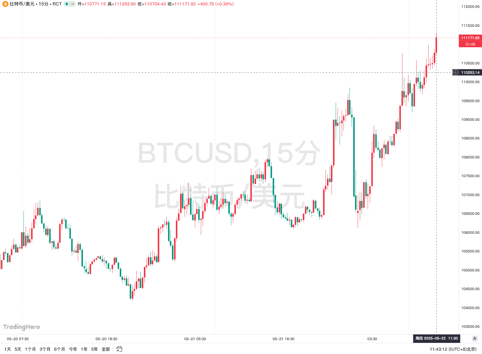 比特币资讯网(比特币资讯最新发布) 比特币资讯网(比特币资讯最新发布)