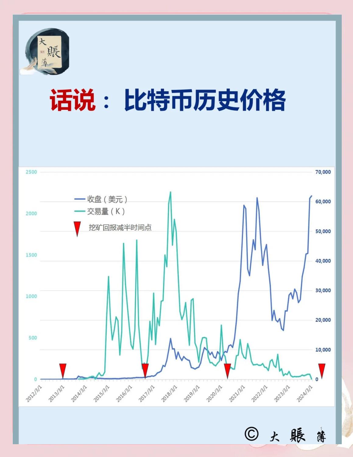 比特币行情(比特币行情历年)