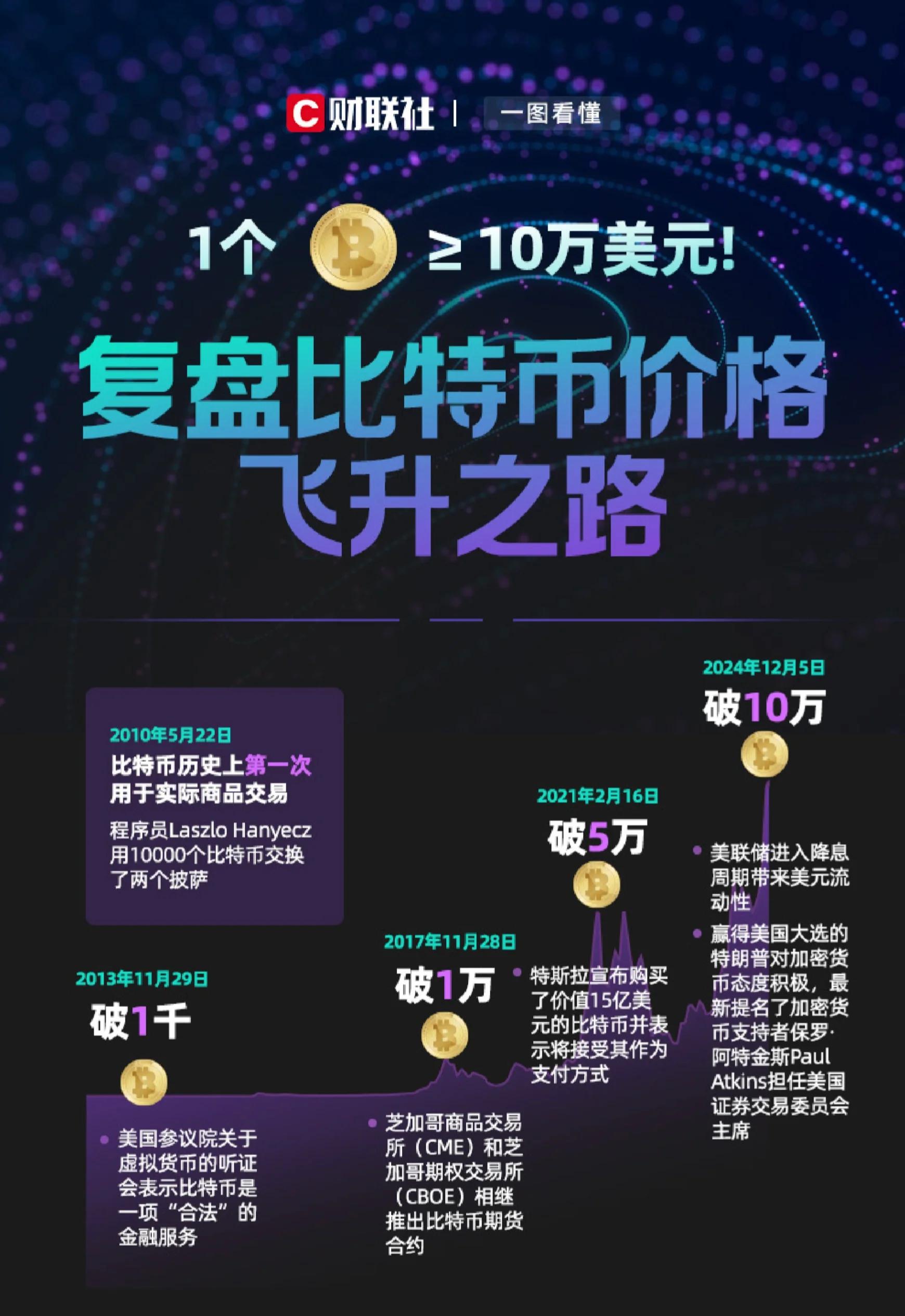BCH-比特现金行情(bchc数字货币今日价格)
