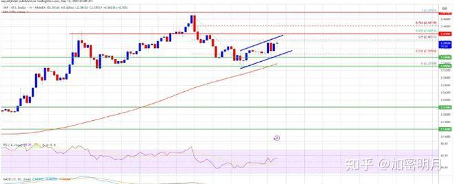 XRP-瑞波币行情(xrp瑞波币行情走势)