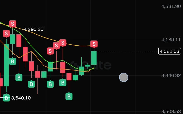 以太坊行情(以太坊行情走势)