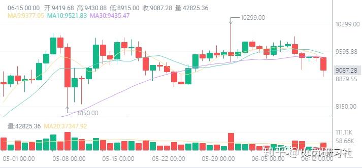 火币行情(港股01611股价走势图)